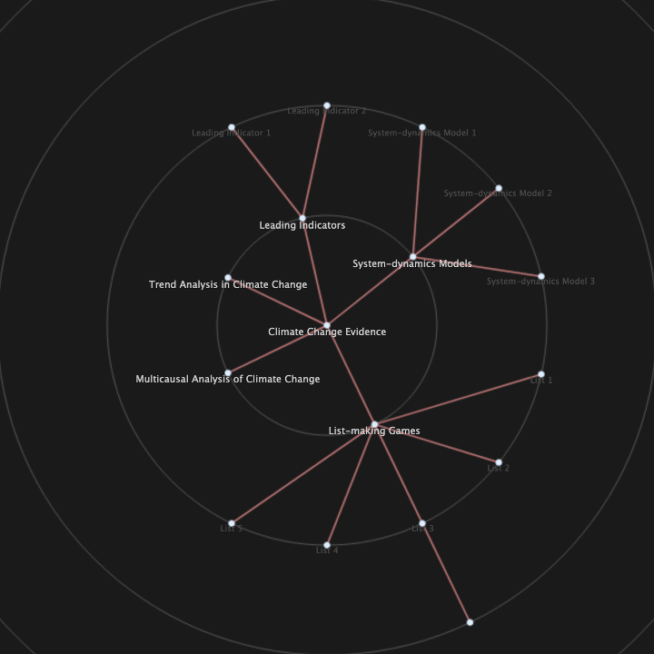 web of inquiry graphic